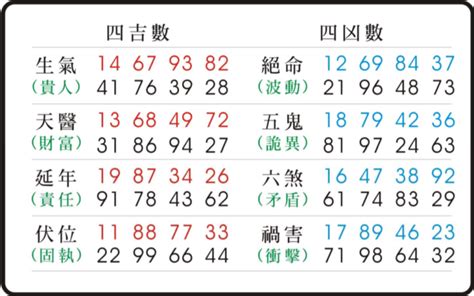 天醫數字磁場|易經數字 《天醫》的人格特質